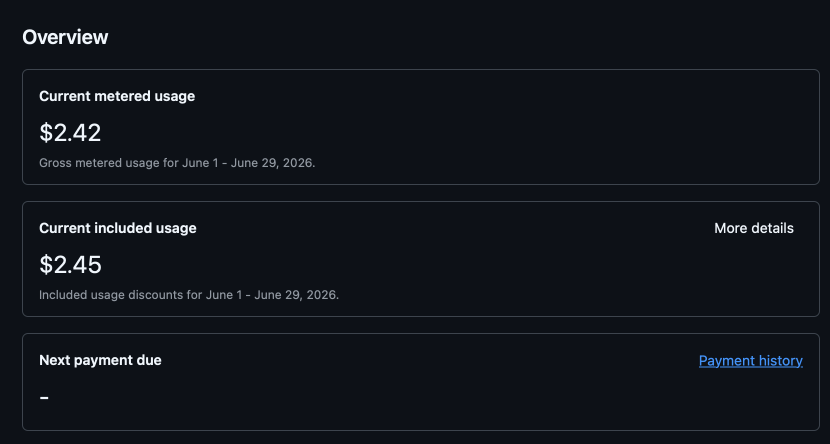 GitHub Copilot Billing Dashboard vom 1. Juni 2026: Erster Tag des neuen AI-Credit-Modells, 2,42 Dollar Verbrauch für einen 45-minütigen Copilot-CLI-Dialog mit 35–40 Turns